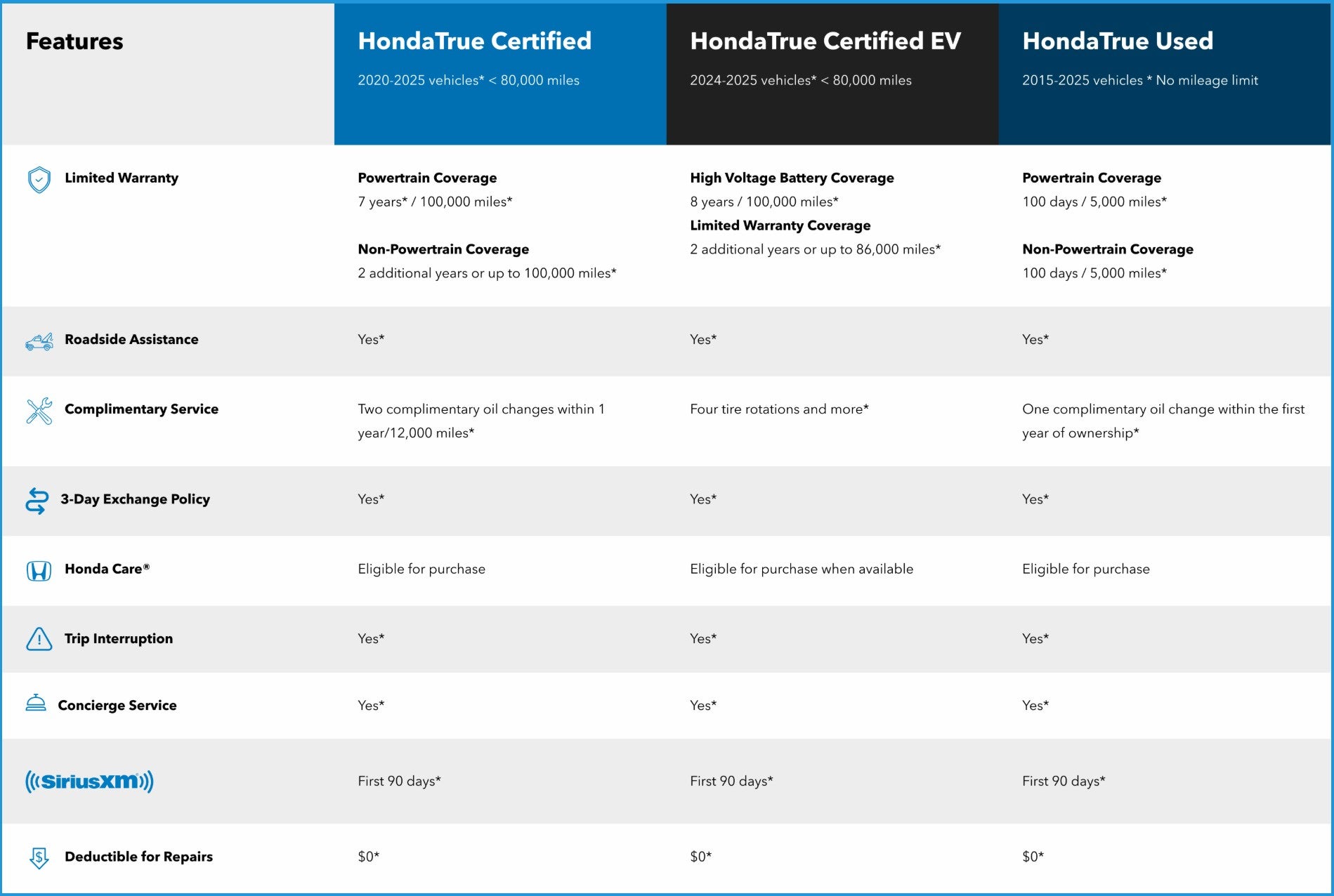 2025 Honda CR-V HYBRID 2WD SPORT-L